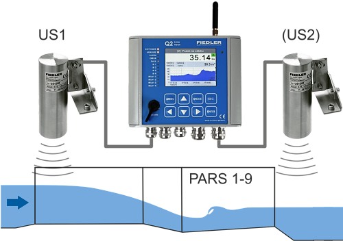 Q2 Flow Meter - průtokoměr a GSM/GPRS datalogger